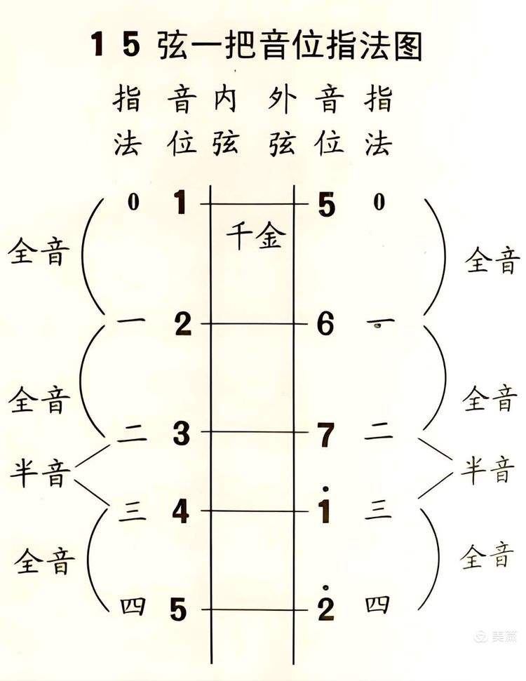二胡教程下载-(二胡教学视频下载)