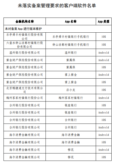台州银行app下载_(台州银行app下载安装手机版)